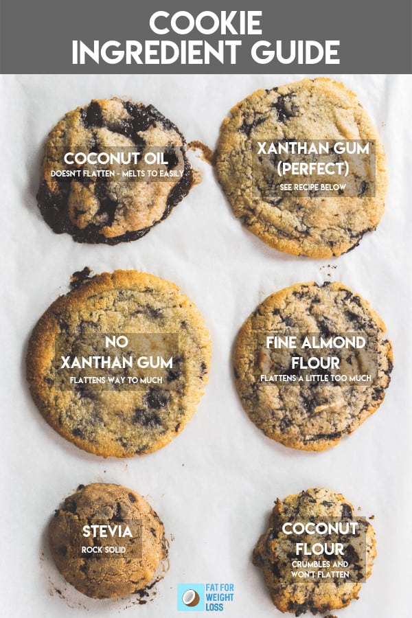 different types of chocolate chip cookies on parchment paper