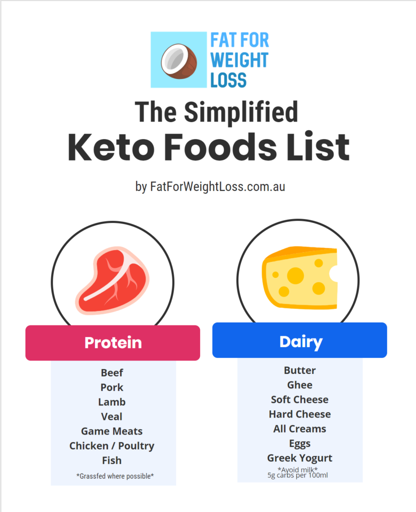 keto foods list